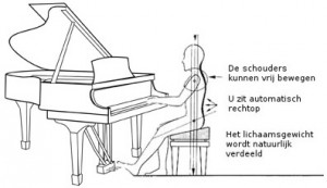 Zithouding piano