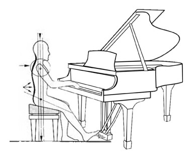 correcte zithouding piano