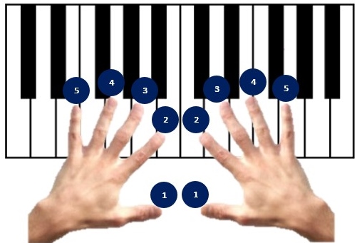 vingerzetting op klavier