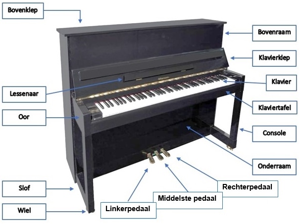 Piano onderdelen